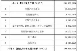 解决公司欠账3大招